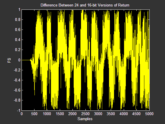 Time Domain difference between versions