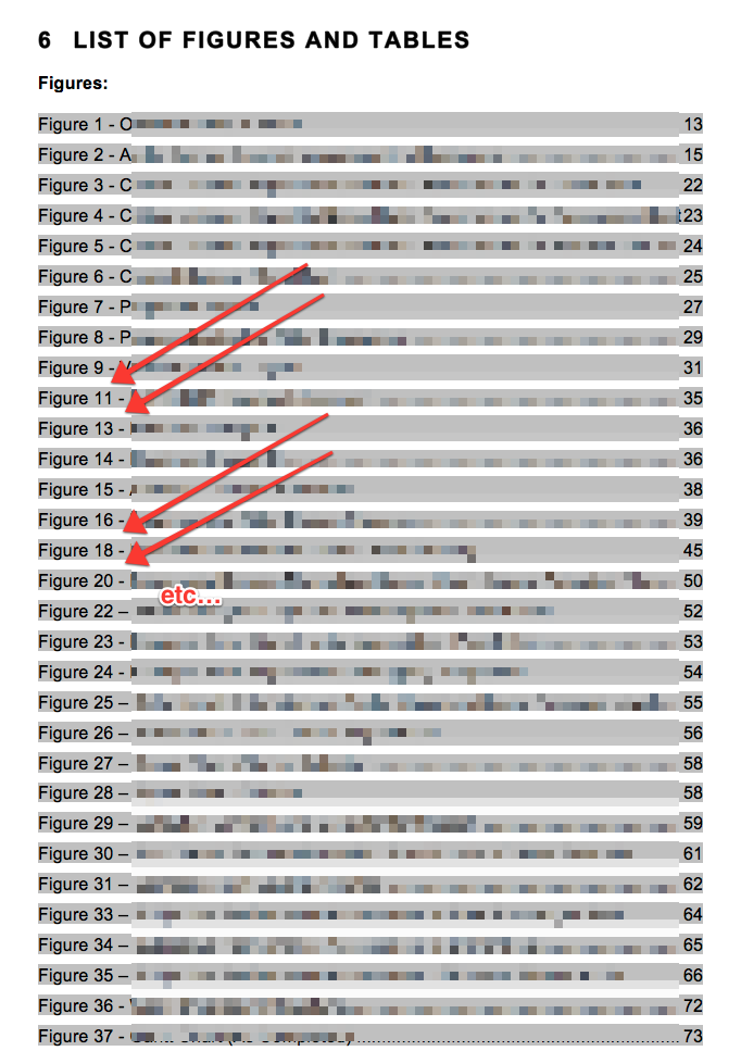 Table of Figures with 10, 12, 17, 19, 21, 32 missing