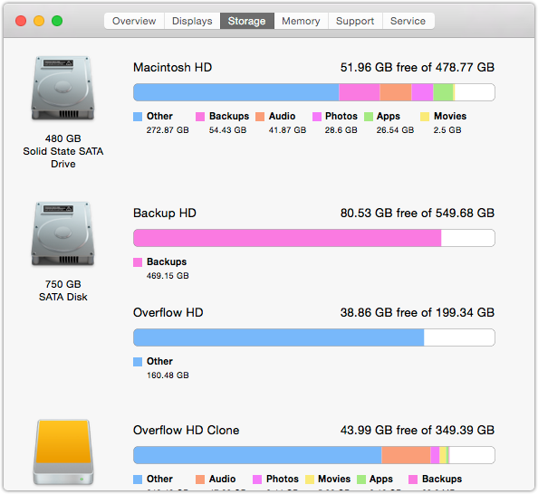 Storage reporting 51.96 GB free of 478.77 GB, with 54.43 GB in use for Backups