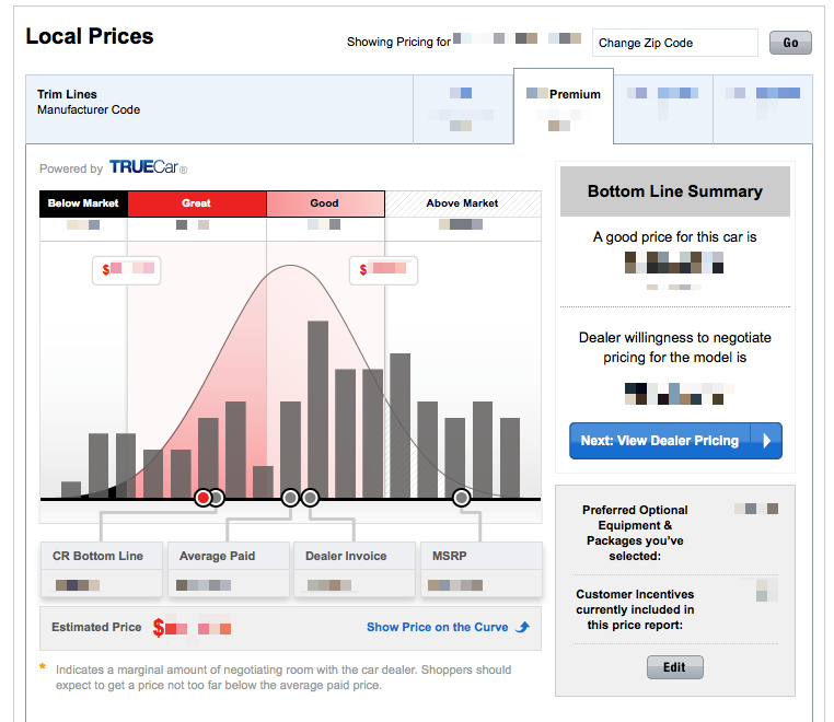 Price distribution data