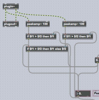 Level Detect Logic